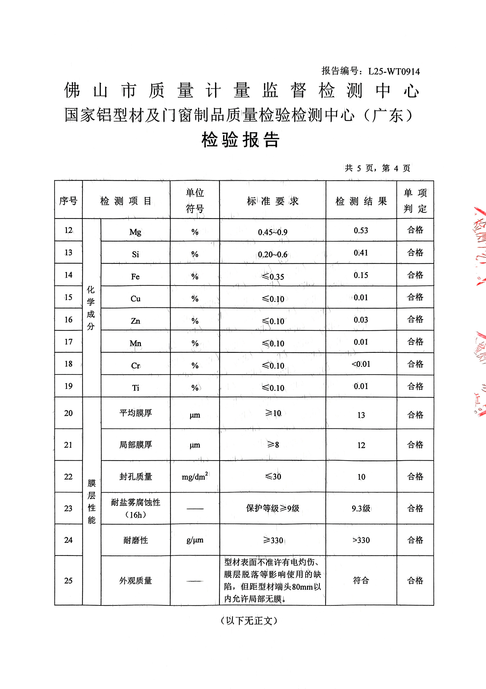 L25-WT0914_陽極氧化型材-4