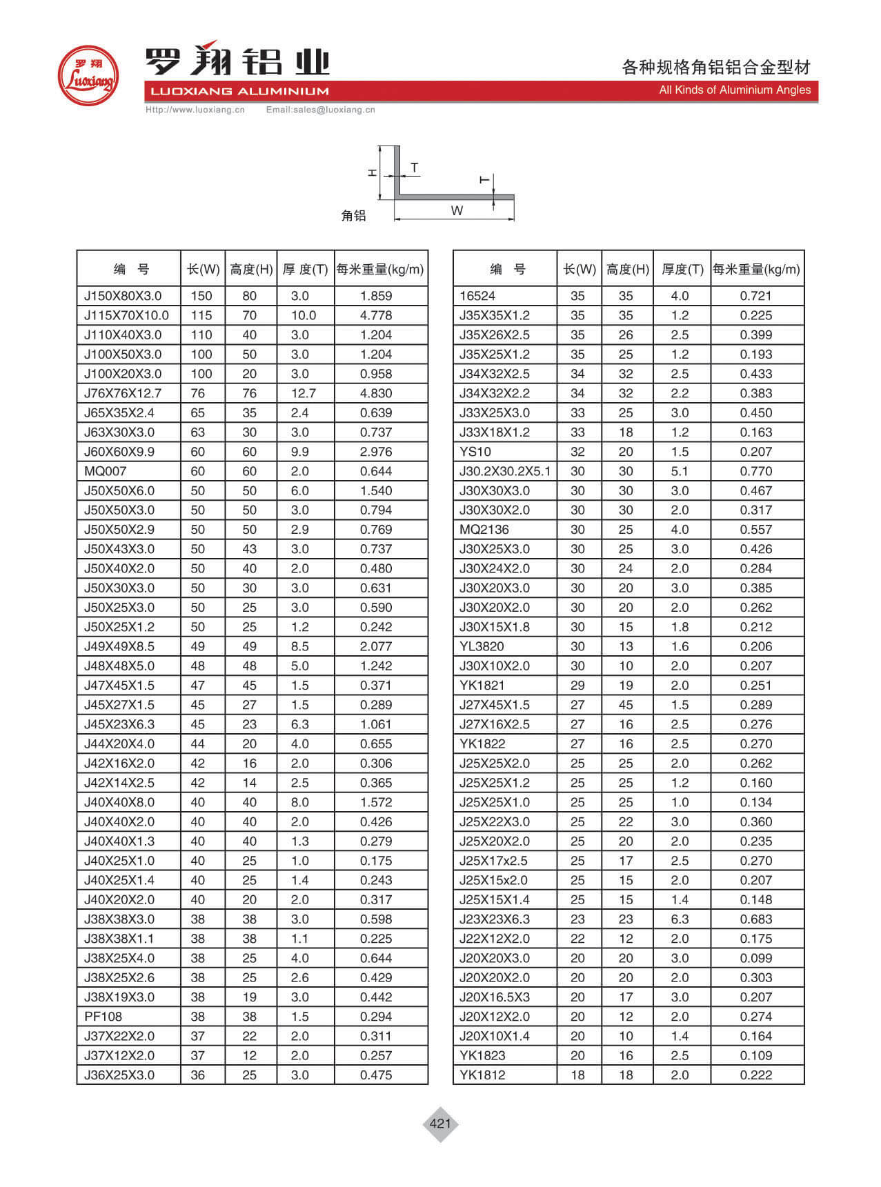 各種規格角鋁、山字槽、圓棒鋁合金型材
